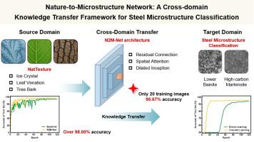 Nature-to-microstructure network: A cross-domain knowledge transfer framework for steel microstructure classification