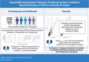 Piperacillin/tazobactam clearance predicted by non-creatinine based estimates of GFR in critically ill adults