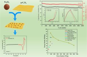 Construction of a novel Fe₂O₃-loaded g-C₃N₄ electrodes for high-energy and sustainable asymmetric hybrid supercapacitors