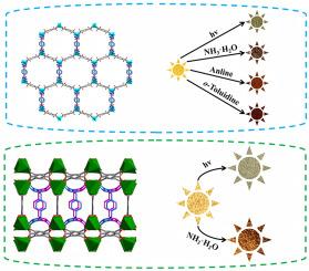 Two novel photochromic complexes based on viologen for amine sensing