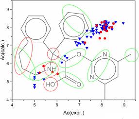 In silico design of endothelin receptor antagonists using Monte Carlo-based QSAR modeling, molecular docking, and ADME profiling