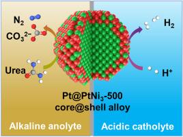 Ni-induced modulation of Pt 5d–H 1s antibonding orbitals for enhanced hydrogen evolution and urea oxidation