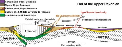 An Upper Devonian foredeep basin in the Southern Central Iberian Zone (Variscan Iberian Massif): Consequences for Variscan plate dynamics