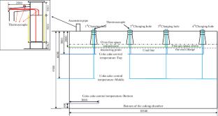 Energy Efficiency Evaluation and Analysis of 7.63 m Coke Ovens