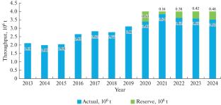 Strategic Management of Processing Efficiency at Coal Enrichment Facilities