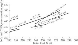 Increasing Thermal Power Plant Efficiency by Improved Lignite Combustion