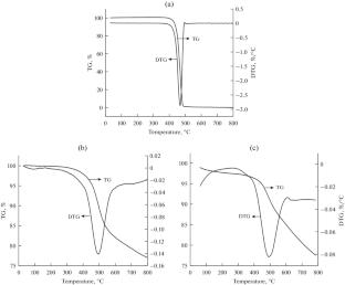 Co-Pyrolysis Characteristics and Kinetic Analysis of High-Sulfur Coking Coal and Polypropylene