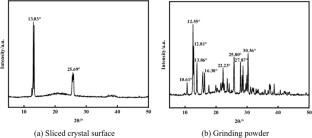 The influence of mixed solvents on the morphology of ε-CL-20 crystal