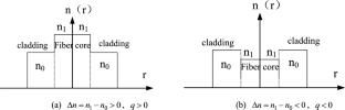 Self-bending of Scorer beams controlled by an extra field