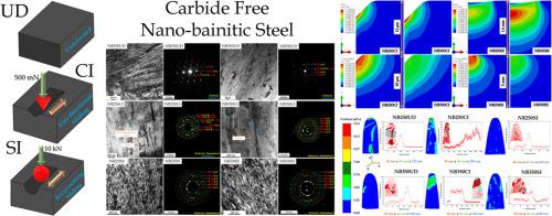 Strain-driven phase transformation and carbon segregation in carbide free nano-bainitic steel under sliding wear