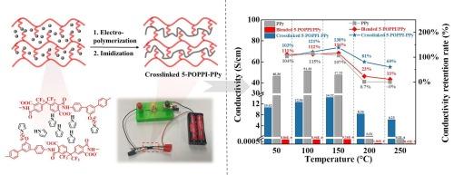Preparation and properties of highly electrically conductive and heat-resistant crosslinked polyimide-polypyrrole