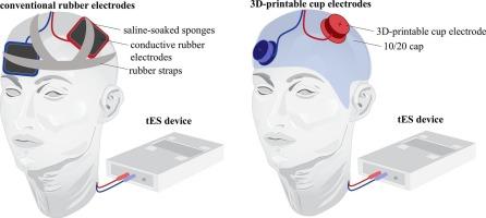 3D-printable stimulation electrodes to improve precision, reproducibility, and reliability of transcranial electric current stimulation