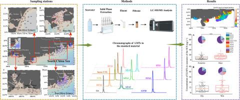 Seasonal and regional variability of lipophilic marine phycotoxins in eutrophic coastal waters of the South China Sea