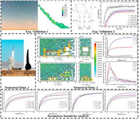 Random walk dispersion model for missile exhaust smoke particles based on geometric topology and wall constraint effects