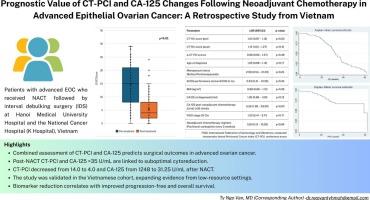 Prognostic value of CT-PCI and CA-125 changes following neoadjuvant chemotherapy in advanced epithelial ovarian cancer: A retrospective study from Vietnam