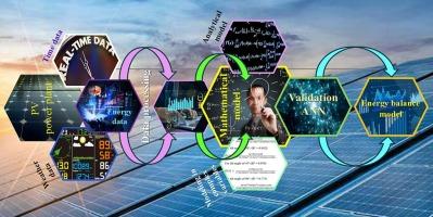 A hybrid ANN-transfer function framework for multi-dimensional PV tilt angle optimization