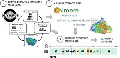 Reassessing air pollution exposure: How daily mobility and activities shape individual risk in greater Paris