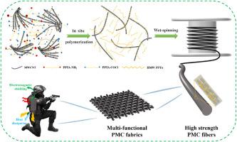 Breaking the corrosive solvent paradigm: Scalable wet-spinning of PPTA/MWCNT composite fibers with unprecedented strength-functionality balance