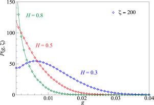 Data-driven enhanced rough contact mechanics: PINN estimation of gap distribution across length scales for partial contacts