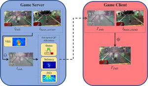 Semantics and perceptual coding for cloud-edge collaborative game streaming