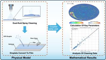 Optimization of dual-fluid wafer cleaning system through CFD simulation and dimensional analysis of dynamic liquid film behavior