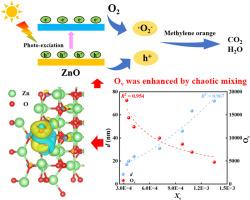 Unveiling the role of mixing enhancement in oxygen vacancy concentration and particle size during high-throughput synthesis of ZnO photocatalyst in a microreactor