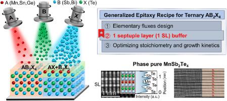 A generalized epitaxy recipe for ternary van der Waals AB2X4 single crystalline thin films