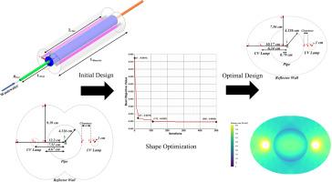 A CFD-assisted UV- H2O2 advanced oxidation process intensification in a novel photoreactor through reflector shape optimization