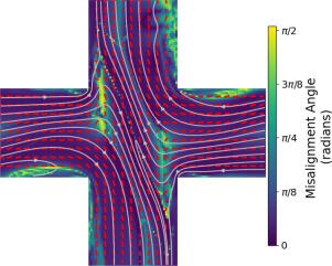 Tracking polymer orientation and flow leading to unsteady cross-slot flow: High-speed imaging and modeling