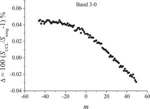 Updated line list for the principal isotopologue of carbon monoxide