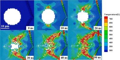 Mechanism of void-debonding synergy mediated hotspot formation in PBXs: A multifield-coupled lattice spring model study