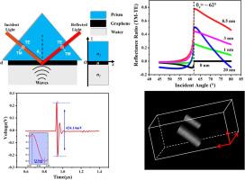 Rapid direct growth of large–area graphene on quartz via LPCVD for ultrasonic sensing