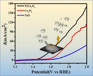 Sea urchin-like nickel cobaltite for enhanced chlorine evolution reaction activity