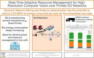 Real-time adaptive resource management for high-resolution computer vision over private 5G networks