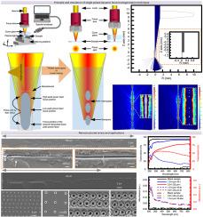 Ultrafast laser plasma dynamics enabled ultrafine vertical nanochannel array in transparent materials