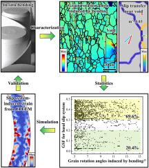 Deciphering the dominant slip mechanism in bending deformation of Ti65 alloy foil through in-situ characterization