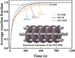 Significant enhancement of hydrogen absorption performance by optimizing structure and operating parameters in magnesium-based alloy hydrogen storage reactors