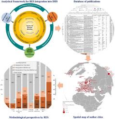 A systematic approach to analyse methodologies for renewables-based district heating potential assessments – A categorisation and literature review