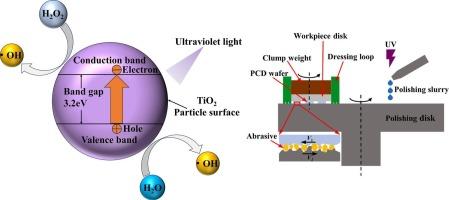 Experimental study on UV photocatalytic assisted chemical mechanical polishing process for single-crystal diamond