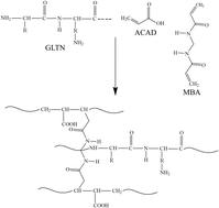 Preparation of natural polymer-based hydrogels for oral delivery of anti-malarial drug: in vitro and cytotoxicity evaluation