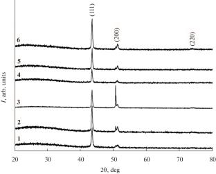 Influence of Hydrothermal Synthesis Conditions on Microstructure Characteristics of Copper Nanowires