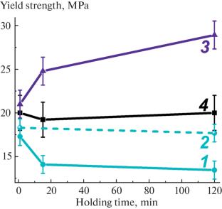 Influence of the Type of Nanoscale Carbon Filler on Changes in the Characteristics of Polymer Nanocomposites after Their Preliminary Holding in the Melt State