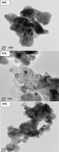 AlxNi1−xTiO3+δ (x = 0.2–0.8) nanomaterials for dielectric absorber applications