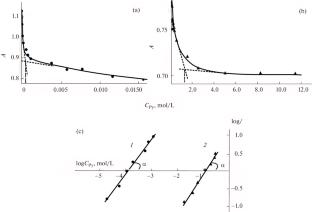 Coordination Environment Strategy for Improving Sensing Characteristics of Molybdenum(V) Porphyrin Complexes
