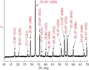 Ionic and Phase Compositions of a Nanosized Y2.5Ce0.5Fe2.5Ga2.5O12 Film on a Gd3Ga5O12 Substrate