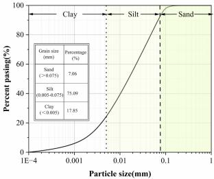 True triaxial macroscopic mechanical behaviour and microstructural evolution of deep loess on the Loess Plateau