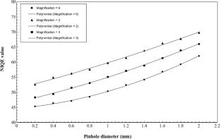 Monte Carlo evaluation of the spatial resolution and image quality in gamma cameras utilising lutetium–yttrium oxyorthosilicate scintillation detectors