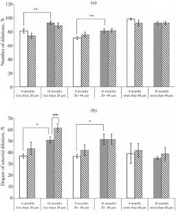 Changes in the Regulation of Cerebral Vasoactive Reactions in Aging: The Contribution of H2S to cGMP-Induced Dilation