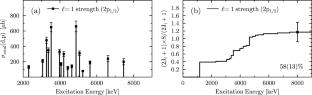 Experimental studies of the microscopic structure of the pygmy dipole resonance and comments on a possible pygmy quadrupole resonance
