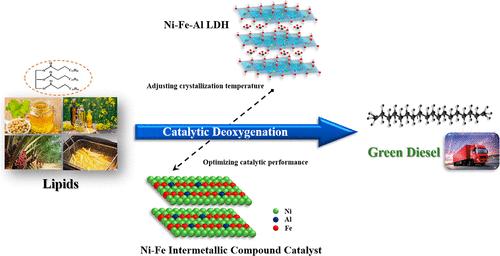 Ni–Fe Intermetallic Compound Catalysts for Lipid Deoxygenation to Produce Green Diesel: Crystallization Temperature Effect